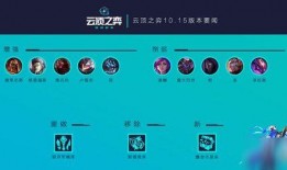 云顶之弈未来版本爆料最新,云顶之弈全新元素与策略前瞻