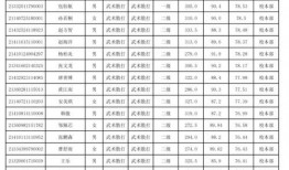 武汉建工学校爆料案件最新,揭秘校园内幕，真相即将揭晓
